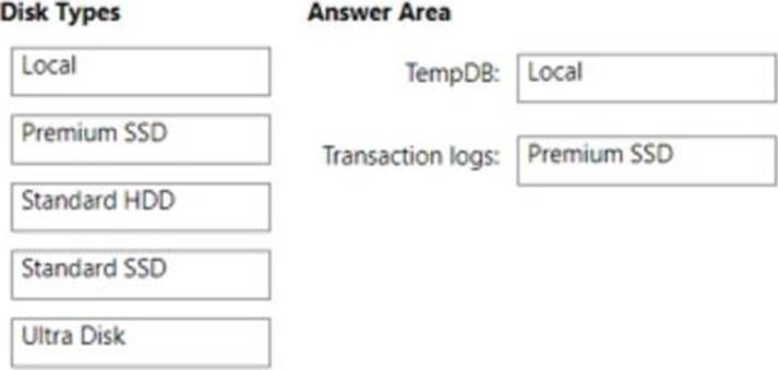 DP-300 Exam