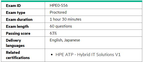 HPE0-S56 Building HPE Hybrid IT Solutions 