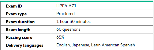 HPE6-A71 Exam Certification