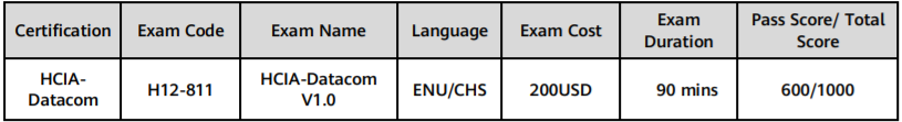 H12-811 HCIA-Datacom V1.0 Training Material