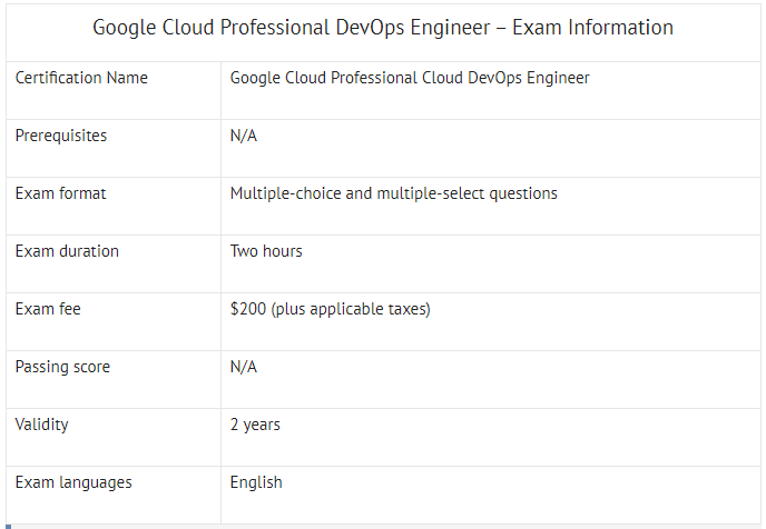 Professional-Cloud-DevOps-Engineer Detail Explanation