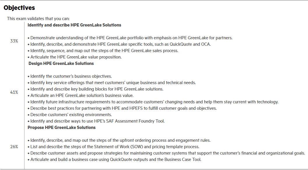 Guaranteed HPE0-P26 Questions Answers
