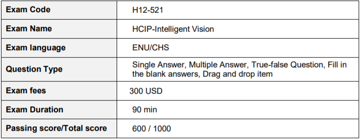 H12-521_V1.0 Valid Test Answers
