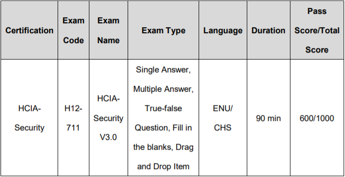 Latest H12-711_V3.0 Exam Pass4sure